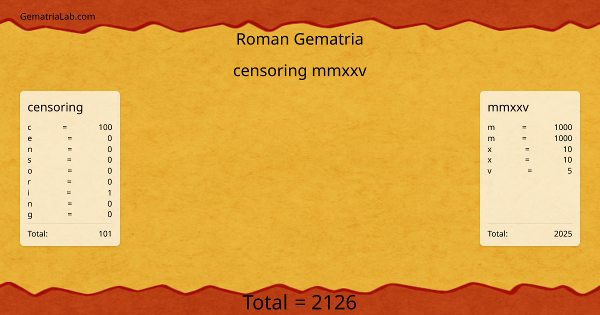 censoring mmxxv in roman Gematria